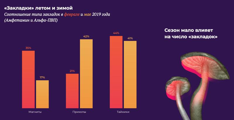 Кракен at сегодня работает ли