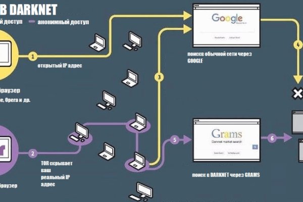 Как зайти на кракен с телефона андроид