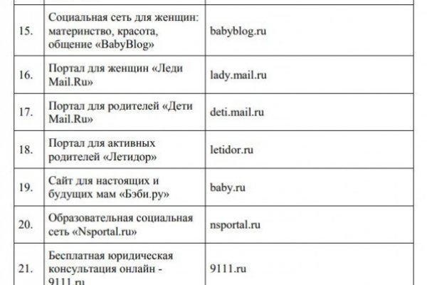 Кракен сайт торнадо