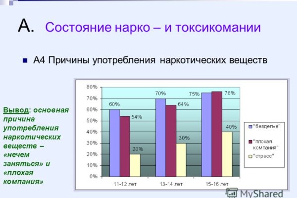 Кракен даркнет только через тор скачать