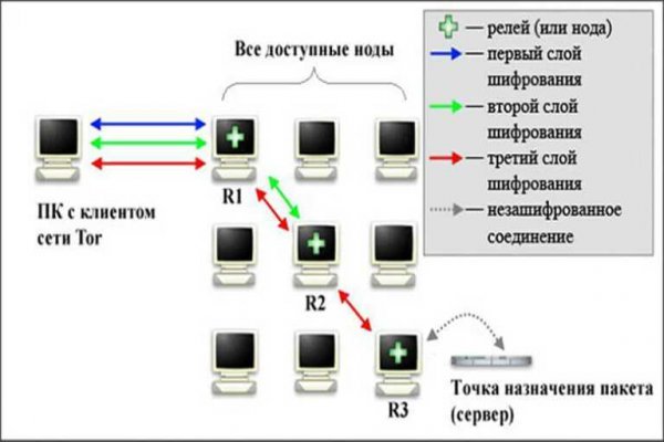 Кракен запрещенные вещества