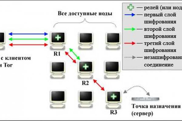 Солярис зеркало даркнет